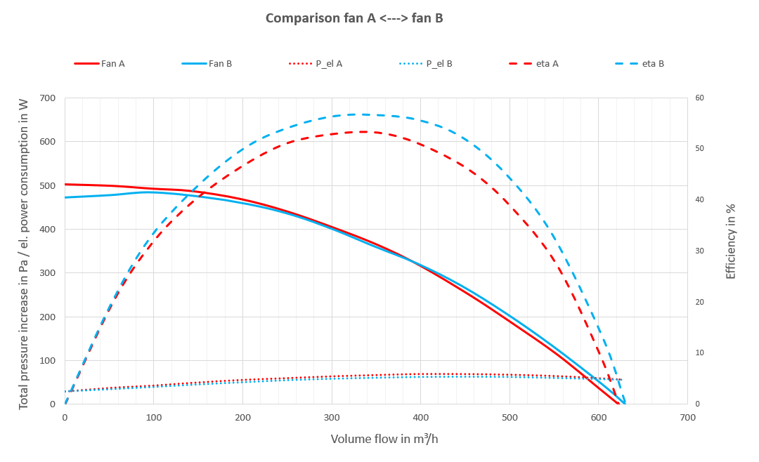 Gronbach: Company, supplier blower development & fan development